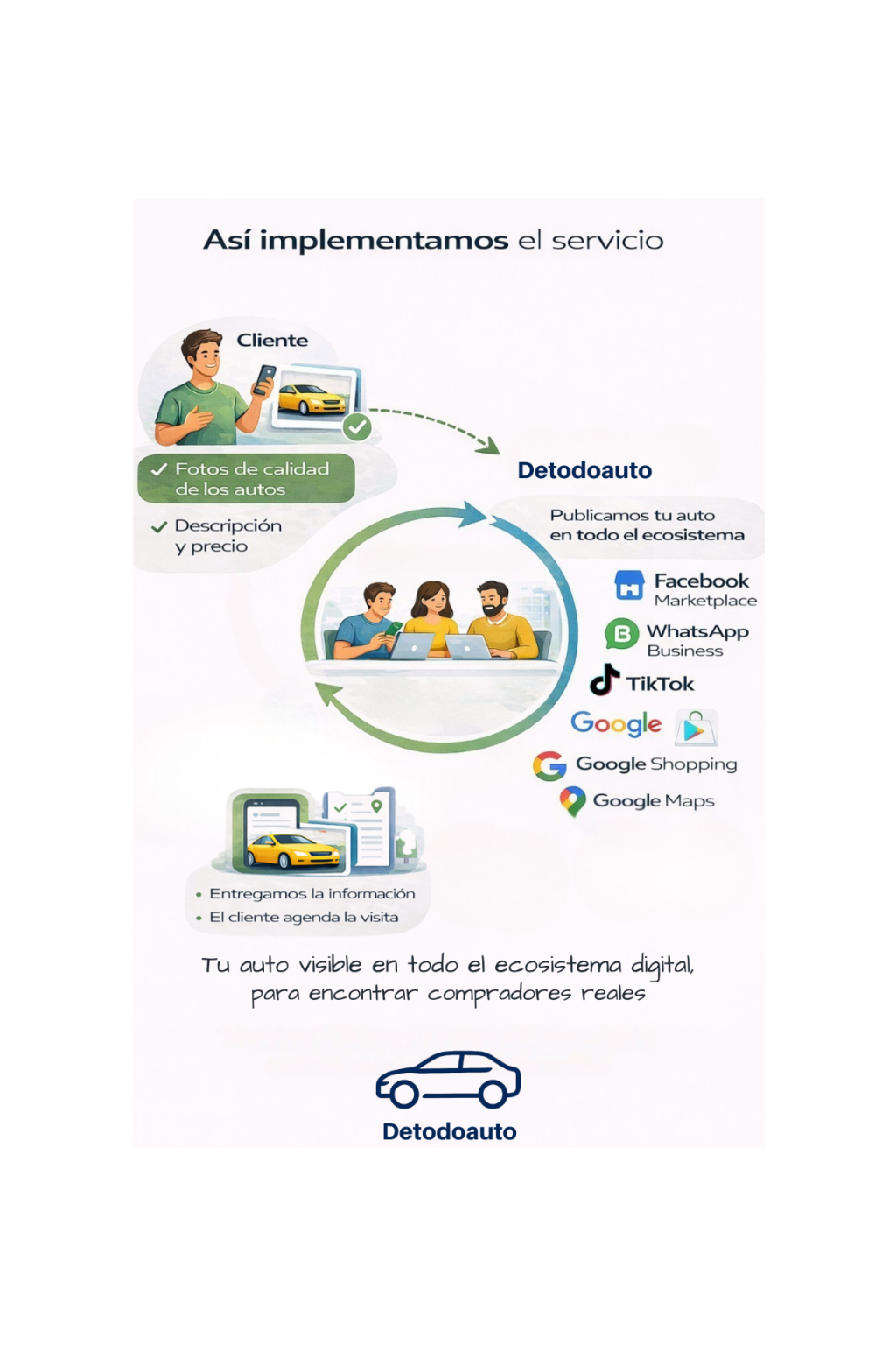 Vitrina digital omnicanal para automotoras en Santiago