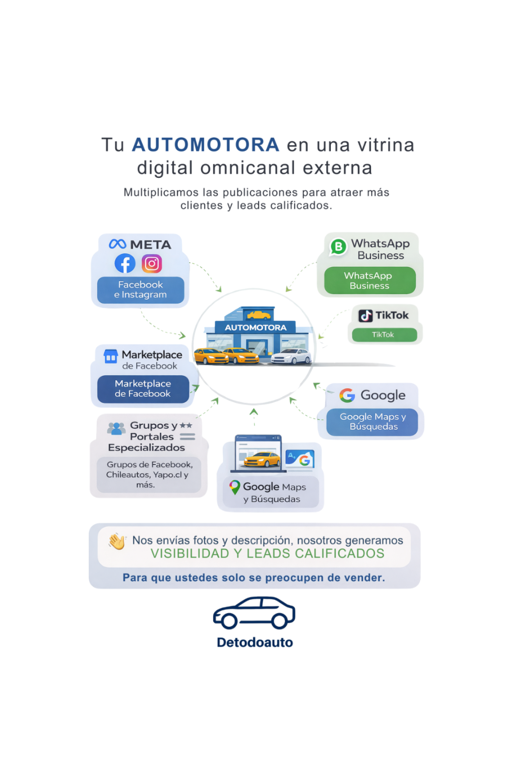 Vitrina digital omnicanal para automotoras en Santiago